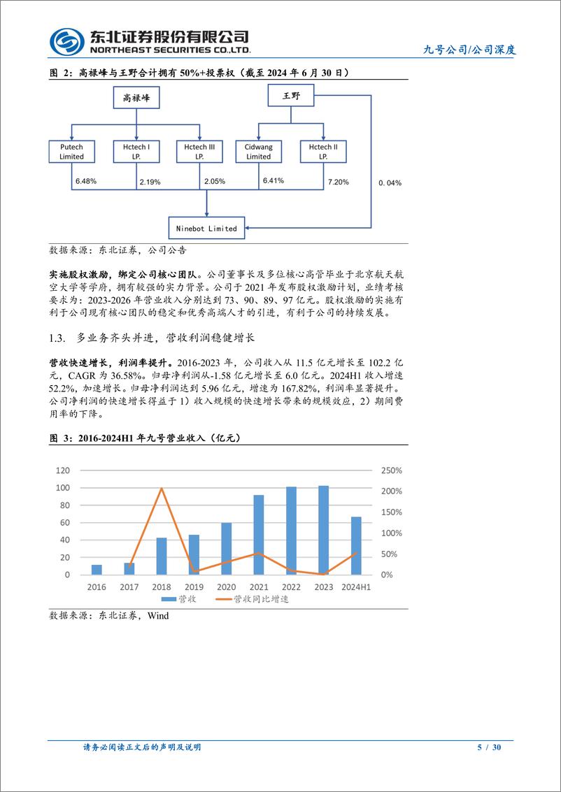 《九号公司(689009)两轮车贡献高增长，机器人打开市场空间-241115-东北证券-30页》 - 第5页预览图