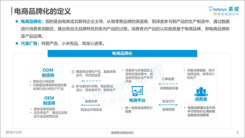 《中国电商品牌化数字分析2018》 - 第5页预览图