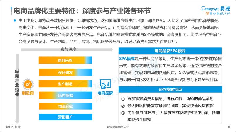 《中国电商品牌化数字分析2018》 - 第6页预览图