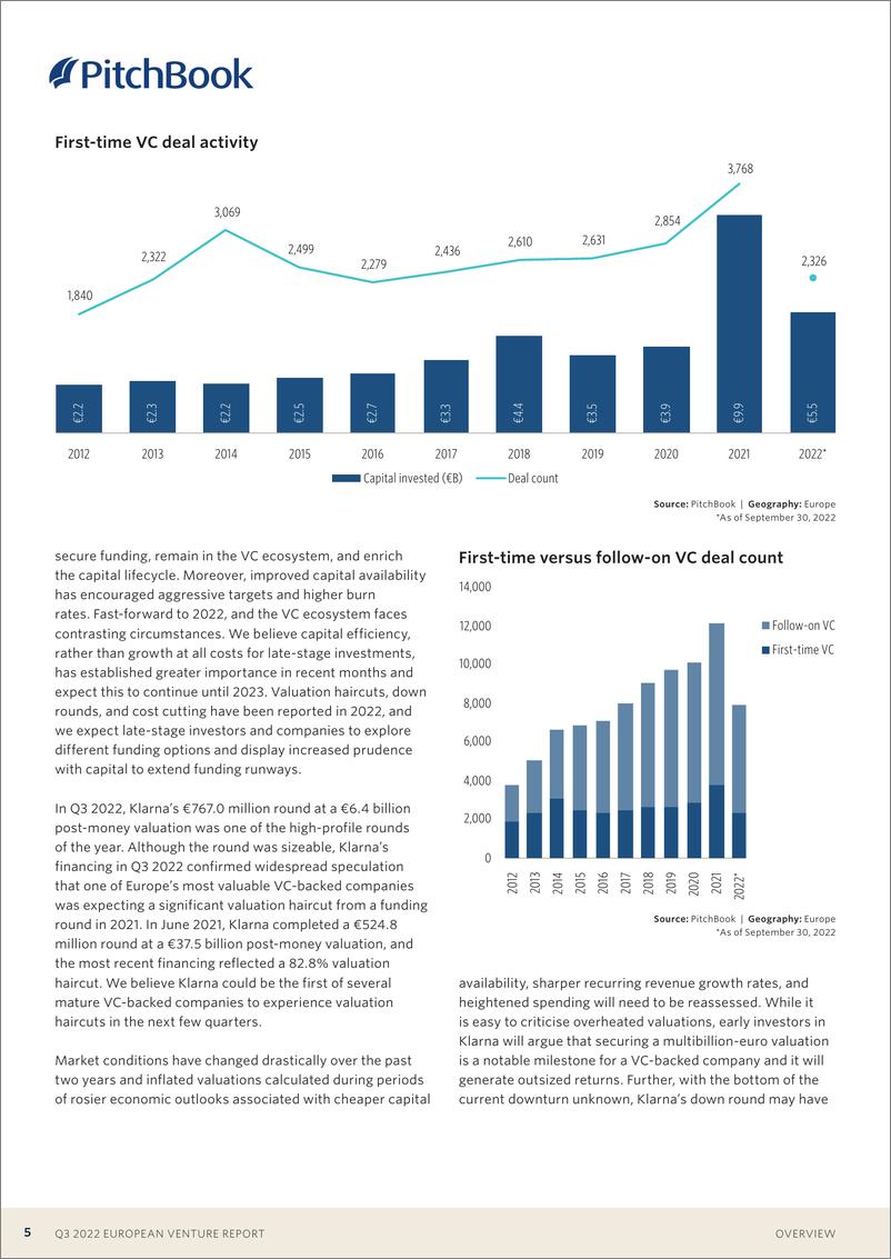 《PitchBook-2022年三季度欧洲风险报告（英）-2022.10-18页》 - 第6页预览图