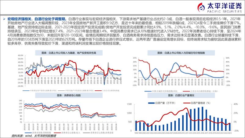 《白酒行业：茅台批价深度复盘和供需之辩-240729-太平洋证券-29页》 - 第4页预览图
