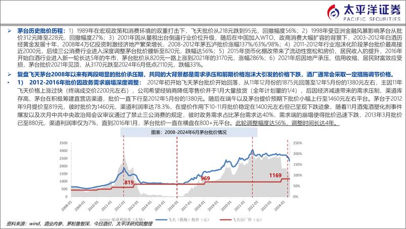 《白酒行业：茅台批价深度复盘和供需之辩-240729-太平洋证券-29页》 - 第6页预览图