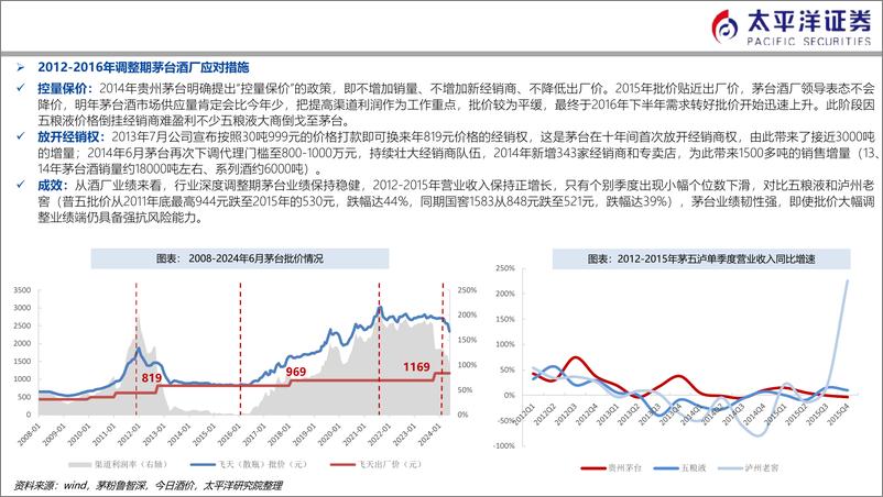 《白酒行业：茅台批价深度复盘和供需之辩-240729-太平洋证券-29页》 - 第7页预览图