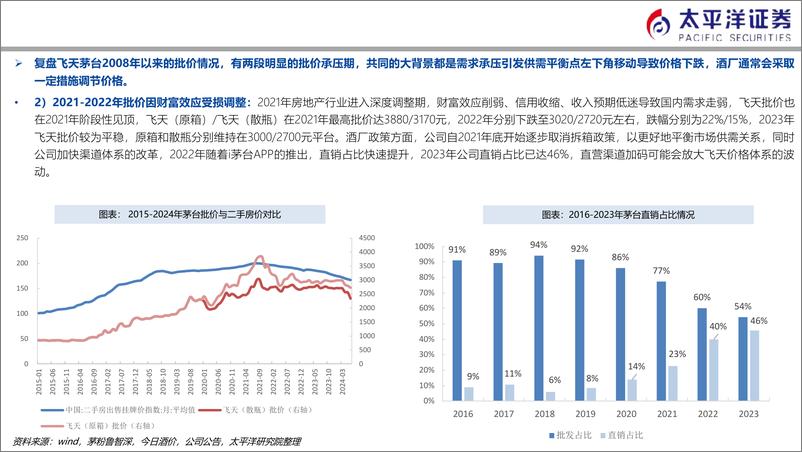 《白酒行业：茅台批价深度复盘和供需之辩-240729-太平洋证券-29页》 - 第8页预览图