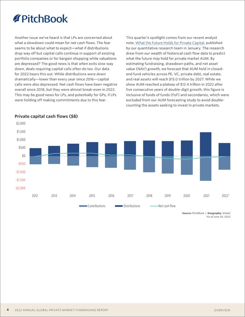 《PitchBook-全球私人市场融资报告（英）-2023.2-31页》 - 第5页预览图