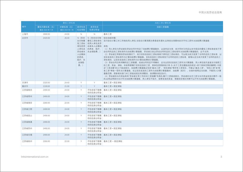 《中国大陆劳动法指南》 - 第3页预览图