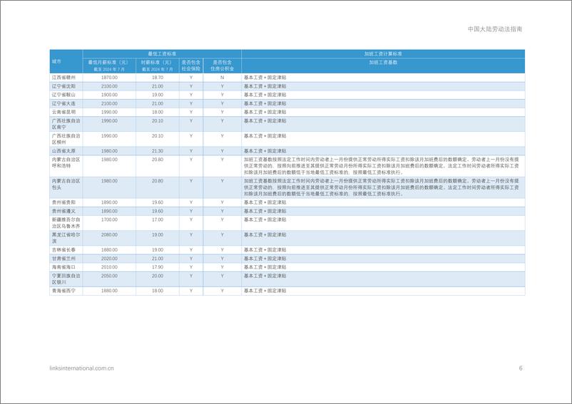 《中国大陆劳动法指南》 - 第6页预览图
