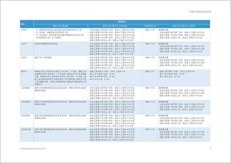 《中国大陆劳动法指南》 - 第7页预览图