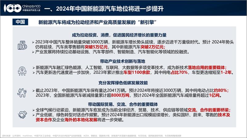 《2024中国新能源汽车产业发展趋势报告》 - 第3页预览图