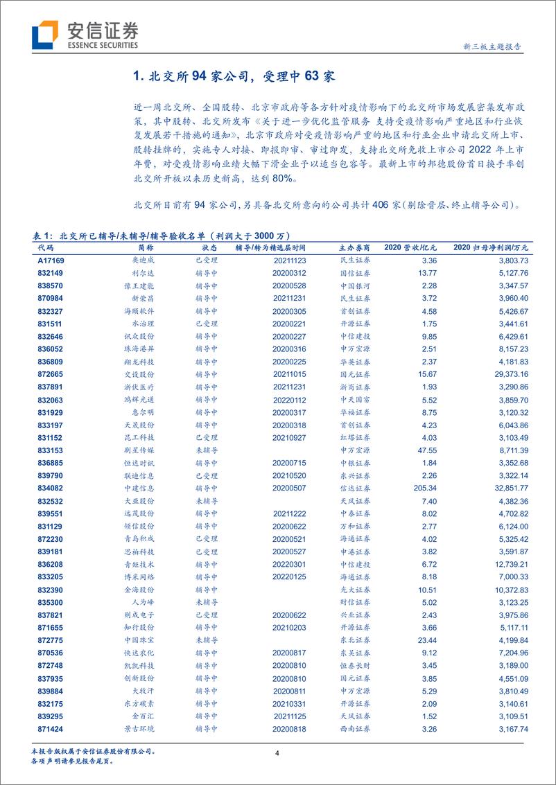 《新三板主题报告：IPO观察，2022年5月共44家公司IPO上会，其中39家成功过会-20220606-安信证券-24页》 - 第5页预览图