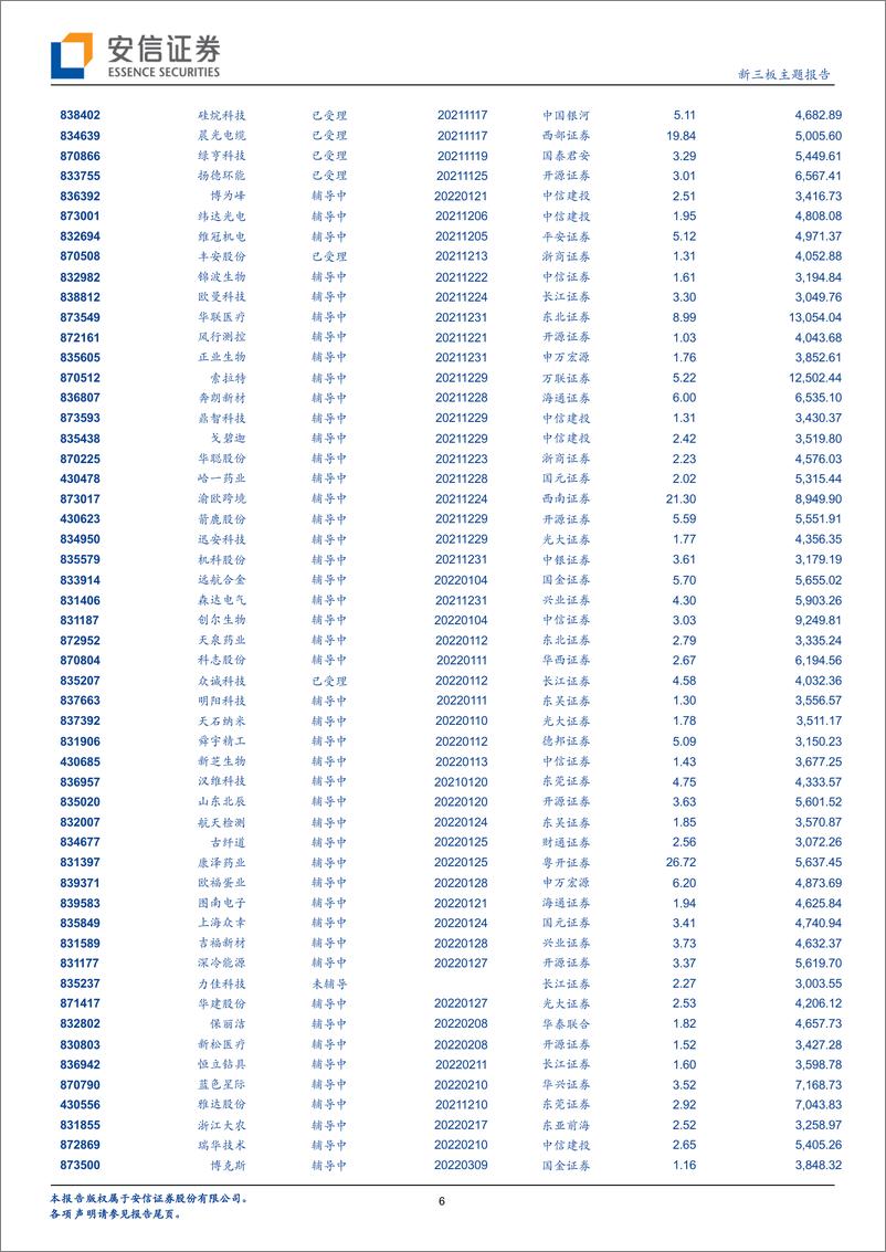 《新三板主题报告：IPO观察，2022年5月共44家公司IPO上会，其中39家成功过会-20220606-安信证券-24页》 - 第7页预览图