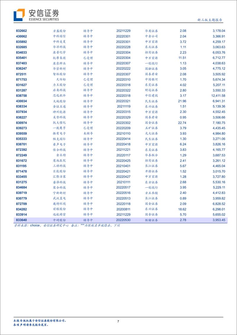 《新三板主题报告：IPO观察，2022年5月共44家公司IPO上会，其中39家成功过会-20220606-安信证券-24页》 - 第8页预览图