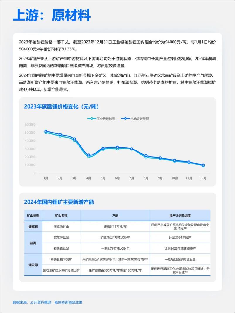 《嘉世咨询：2024新能源车产业链报告-11页》 - 第5页预览图