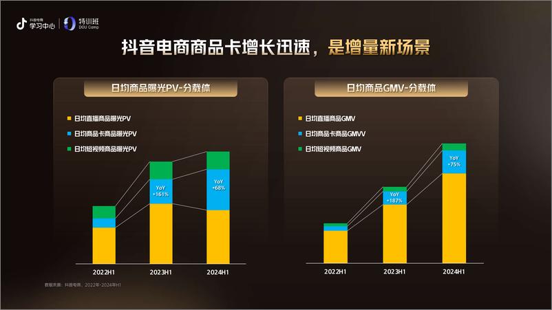 《抖音：把握商品卡新增量-实现全域经济突破-95页》 - 第6页预览图