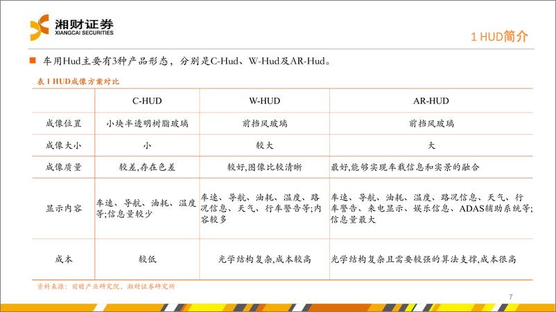 《电子行业：乘智能化东风，HUD市场来到拐点-20221207-湘财证券-29页》 - 第8页预览图