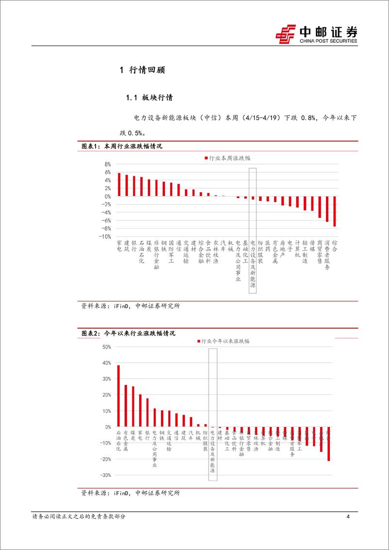 《电力设备行业报告：3月组件出口继续修复，宁德时代业绩再超预期-240421-中邮证券-16页》 - 第4页预览图