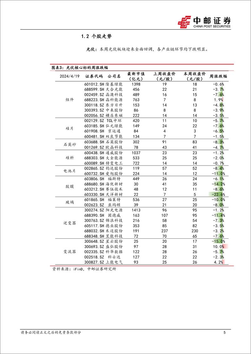 《电力设备行业报告：3月组件出口继续修复，宁德时代业绩再超预期-240421-中邮证券-16页》 - 第5页预览图