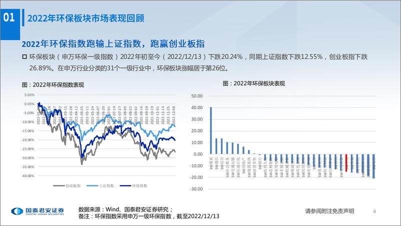 《环保行业：“新环保”突围初现成效，推荐再生资源&新型电力系统投资机会-20221216-国泰君安-37页》 - 第6页预览图