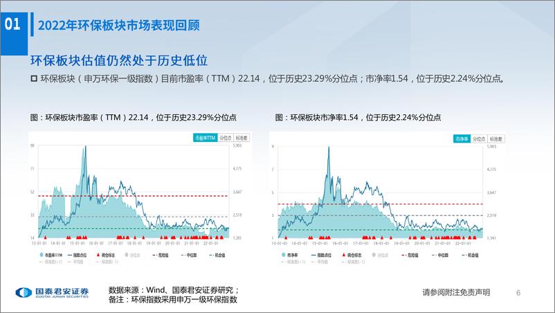 《环保行业：“新环保”突围初现成效，推荐再生资源&新型电力系统投资机会-20221216-国泰君安-37页》 - 第8页预览图