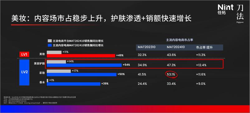 《内容营销看运气标签科学如何助品牌拿下确定性ROI》 - 第6页预览图