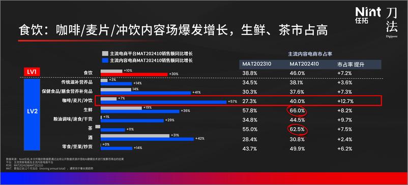 《内容营销看运气标签科学如何助品牌拿下确定性ROI》 - 第7页预览图