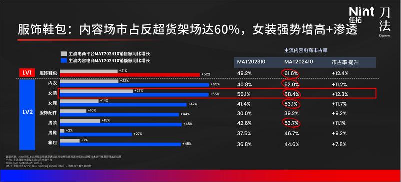 《内容营销看运气标签科学如何助品牌拿下确定性ROI》 - 第8页预览图