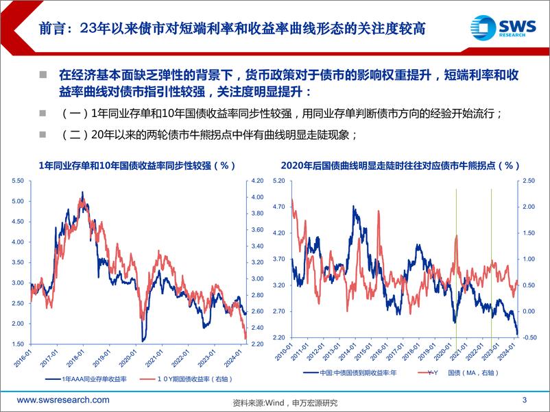 《掘金固收系列报告之九：收益率曲线形态与债市拐点-240326-申万宏源-39页》 - 第3页预览图