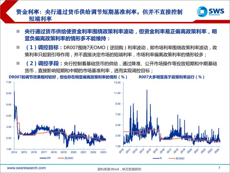 《掘金固收系列报告之九：收益率曲线形态与债市拐点-240326-申万宏源-39页》 - 第7页预览图