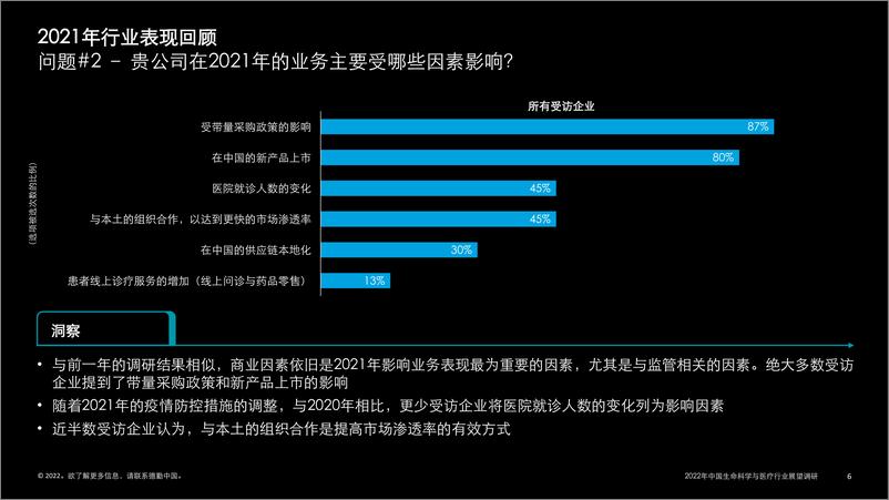 《Deloitte-2022年生命科学与医疗行业现状与展望-31页》 - 第7页预览图