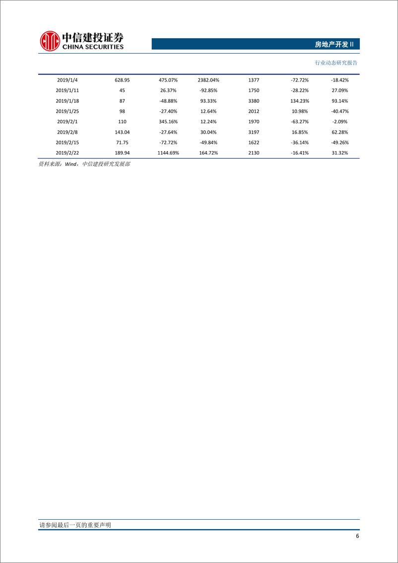 《房地产开发行业：全国土地推盘去化情况高频跟踪-20190228-中信建投-13页》 - 第8页预览图