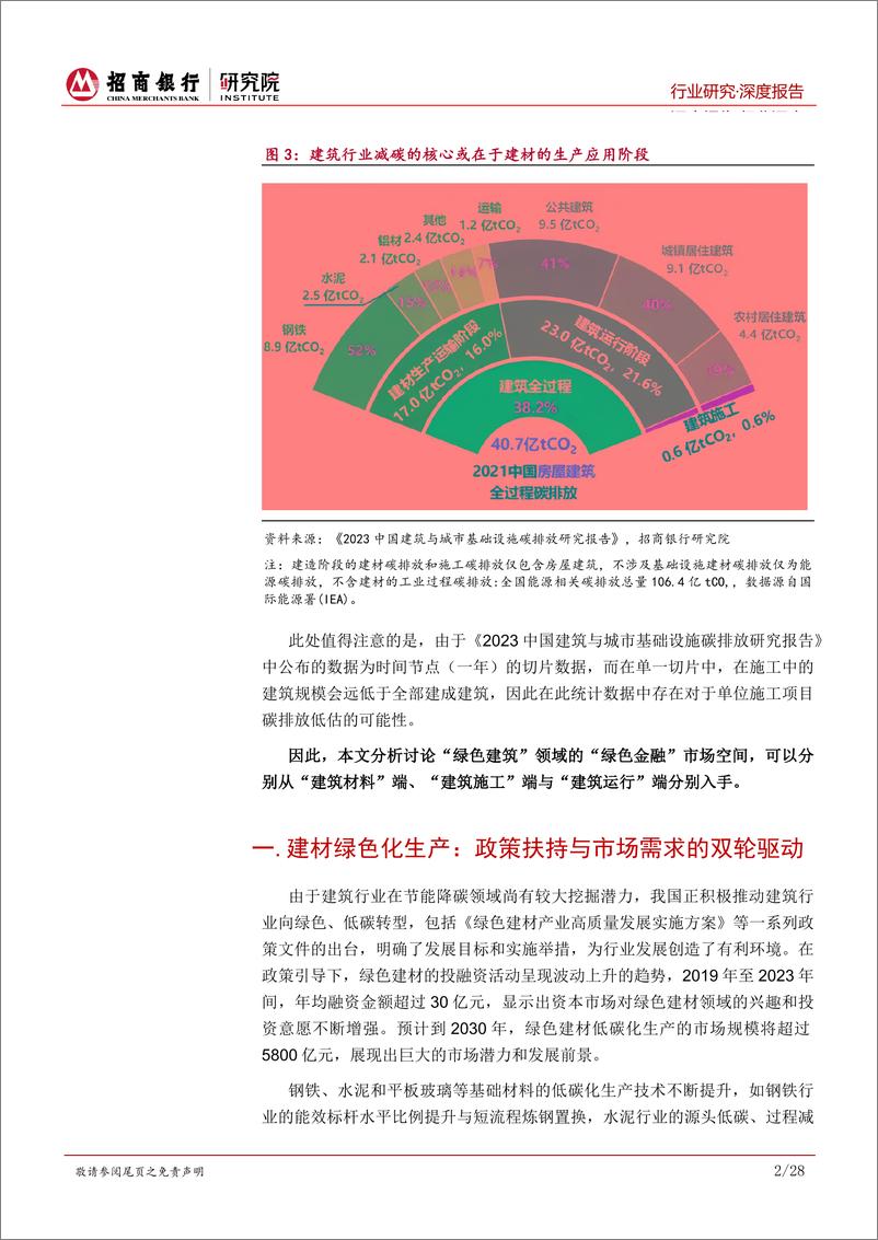 《招商银行-建筑行业之绿色建筑篇-上-_绿色建材_聚焦传统产能技改与新型节能建材》 - 第6页预览图