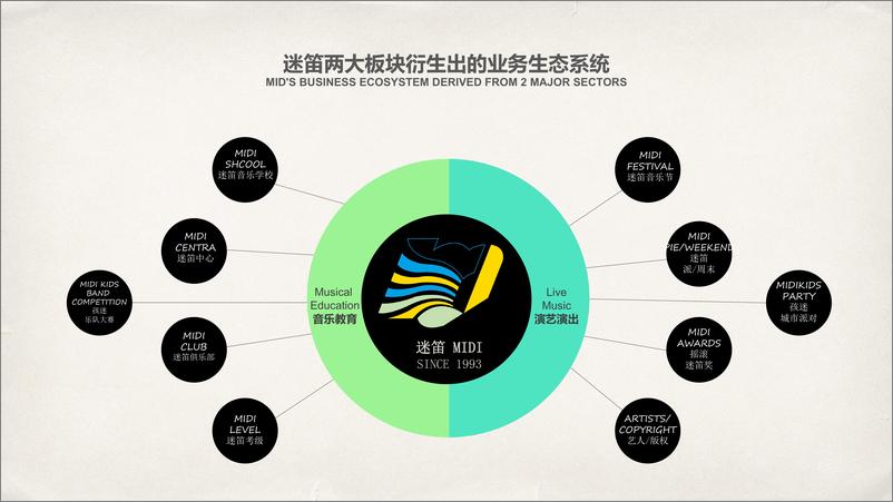 《2021迷笛商务合作方案-济南0402》 - 第3页预览图