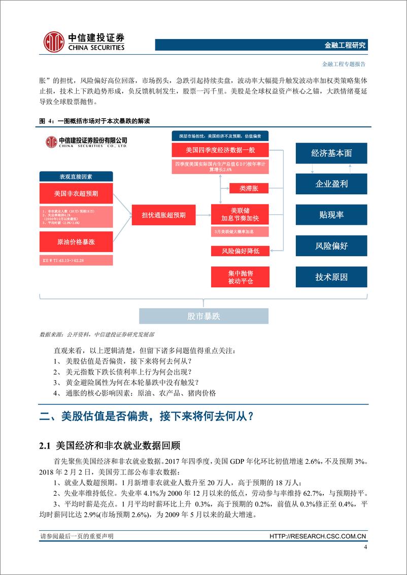 《中信建2018020“基本面量化”系列思考之二：基本面、通胀预期和加息节奏谁跑的更快？》 - 第5页预览图