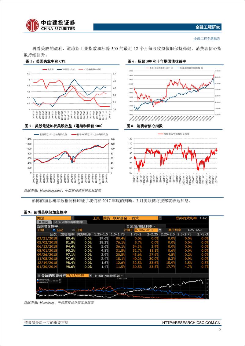 《中信建2018020“基本面量化”系列思考之二：基本面、通胀预期和加息节奏谁跑的更快？》 - 第6页预览图