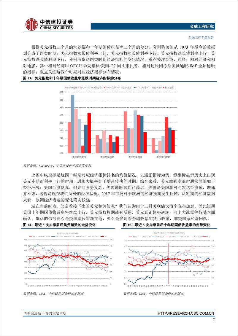 《中信建2018020“基本面量化”系列思考之二：基本面、通胀预期和加息节奏谁跑的更快？》 - 第8页预览图