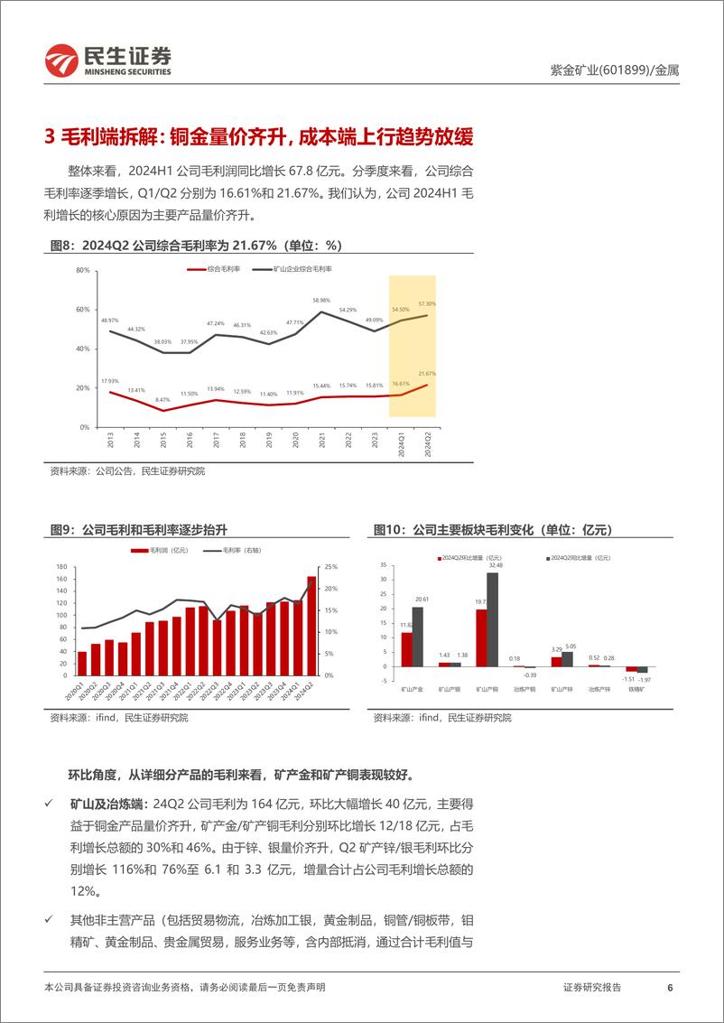 《紫金矿业(601899)2024年半年报深度点评：降本增效见成效，三大铜矿产业集群齐绽放-240826-民生证券-27页》 - 第6页预览图