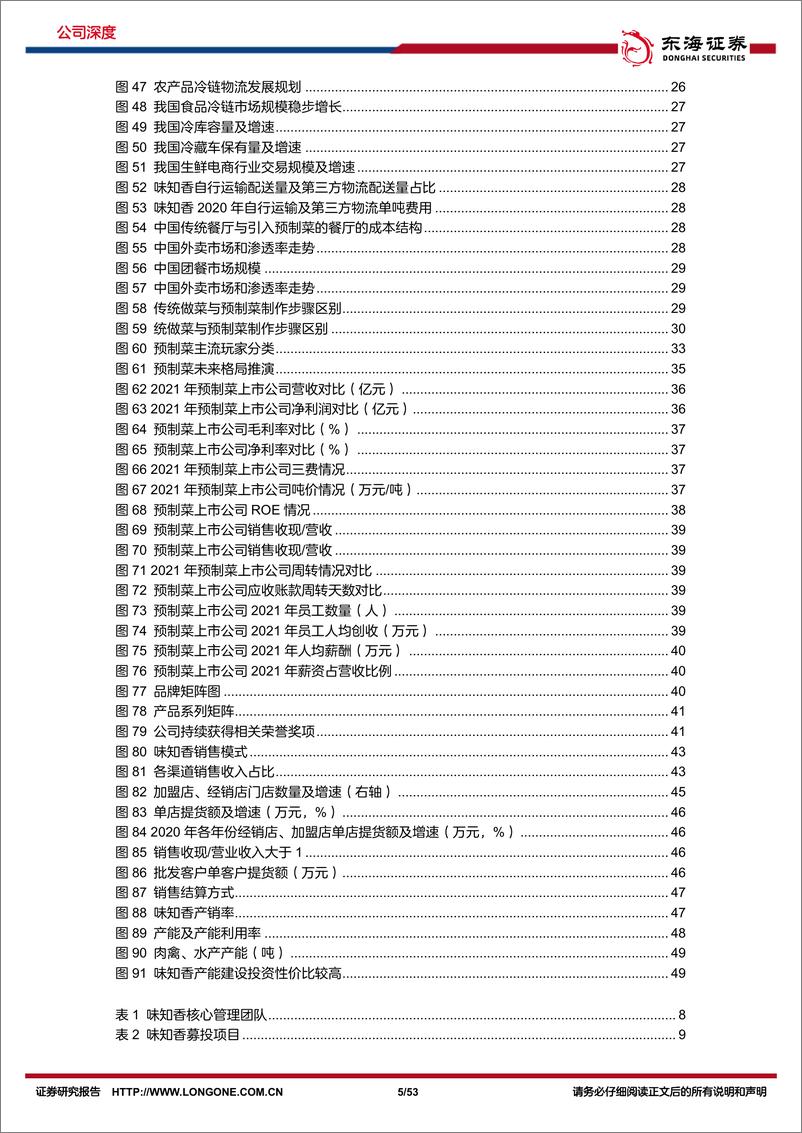 《深度报告-20221103-东海证券-味知香-605089.SH-公司深度报预制菜的领航534mb》 - 第5页预览图