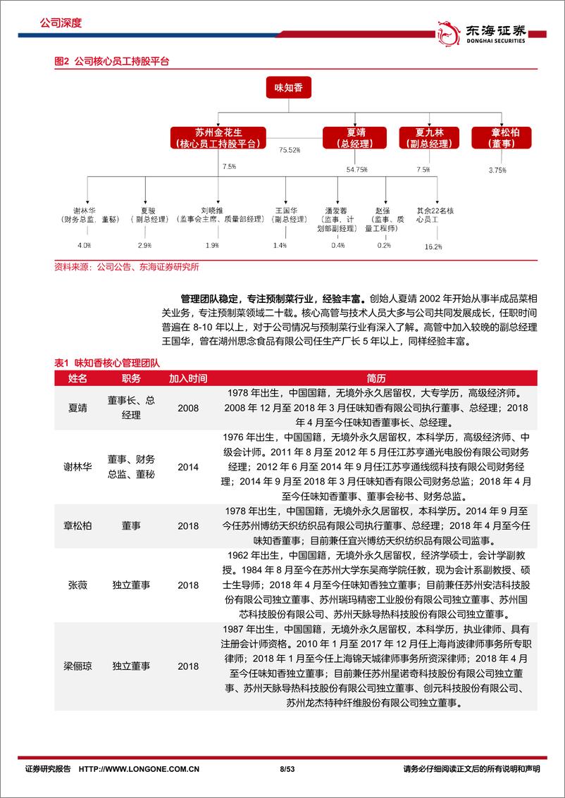 《深度报告-20221103-东海证券-味知香-605089.SH-公司深度报预制菜的领航534mb》 - 第8页预览图