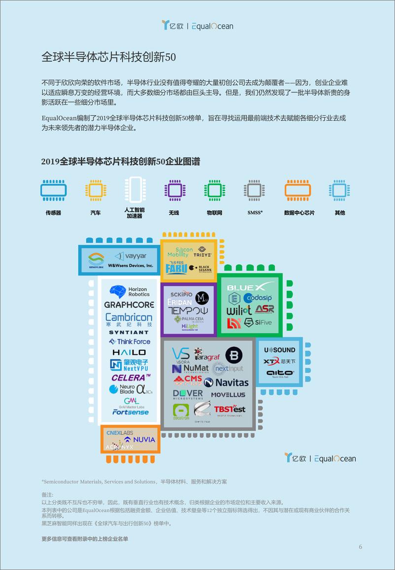 《2019全球半导体芯片创新50》 - 第6页预览图