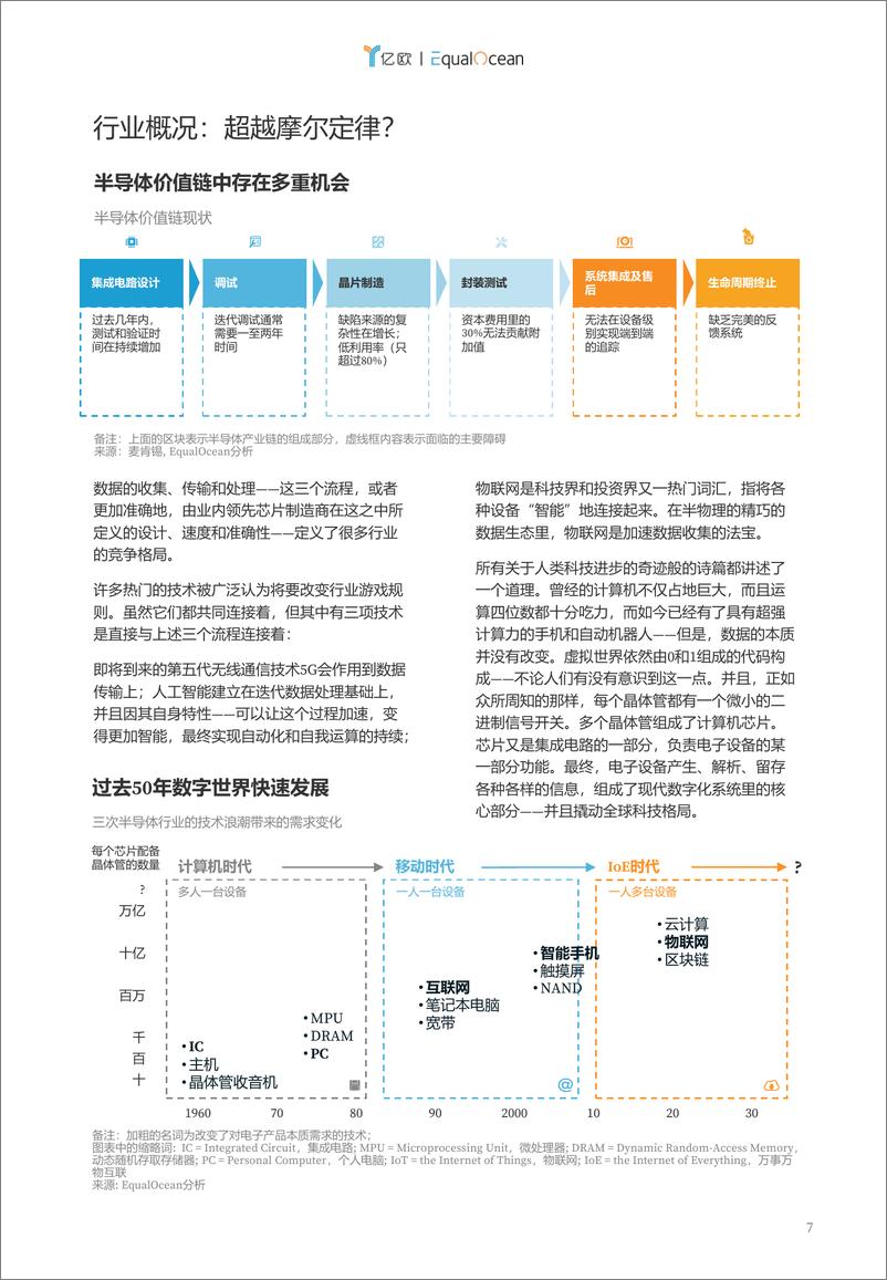 《2019全球半导体芯片创新50》 - 第7页预览图