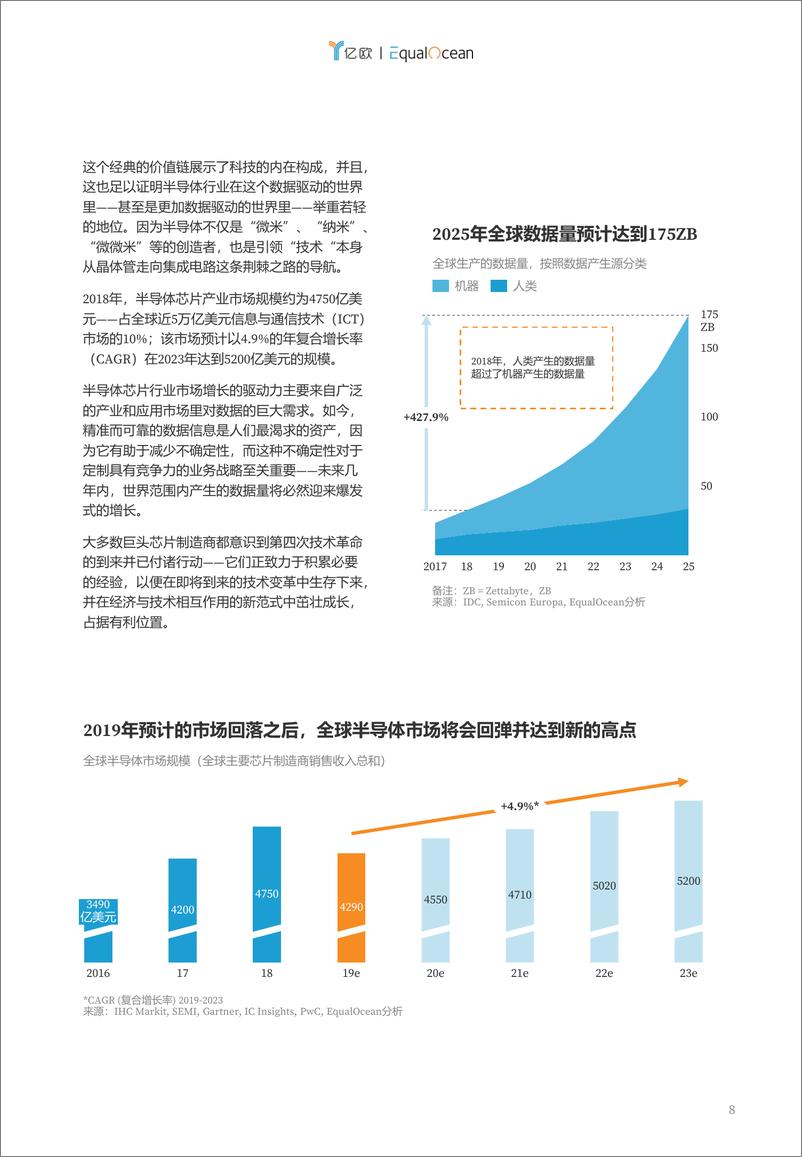 《2019全球半导体芯片创新50》 - 第8页预览图