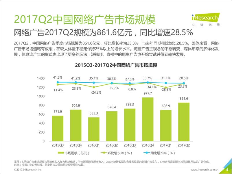 《2017年Q2中国网络广告及细分媒体市场数据发布研究报告》 - 第4页预览图