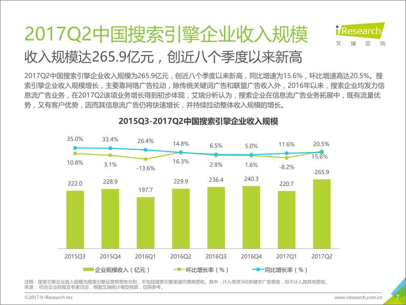 《2017年Q2中国网络广告及细分媒体市场数据发布研究报告》 - 第7页预览图