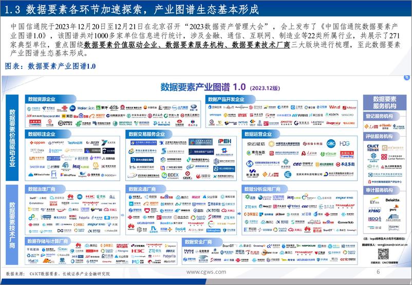 《数据要素行业系列报告之二：数据要素产业生态基本形成，数交所场内交易取得多点突破》 - 第6页预览图