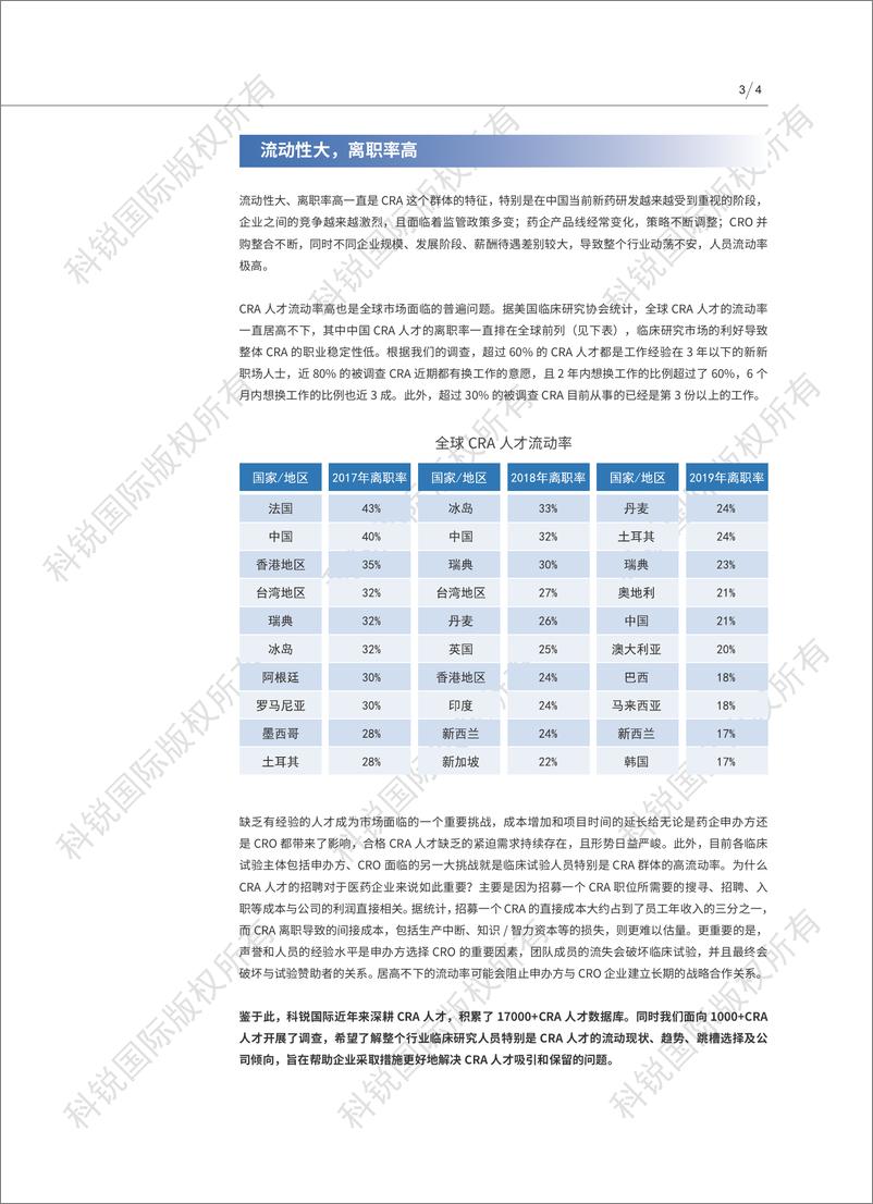 《临床研究监查员（CRA）人才洞察报告》23年版-46页 - 第8页预览图