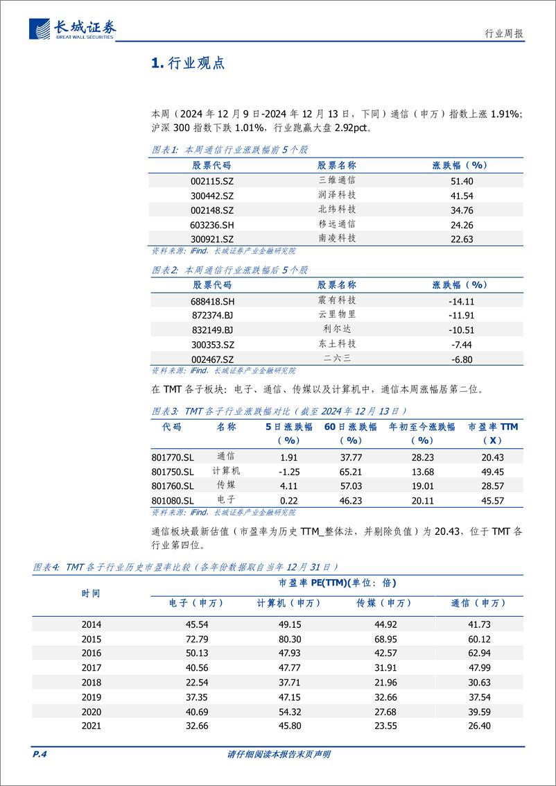 《通信行业：AI大模型加速落地，人形机器人产业加速拓展，看好相关产业投资机会-241215-长城证券-18页》 - 第4页预览图