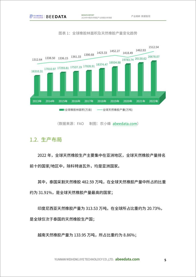 《2024年中国天然橡胶产业数据分析简报》 - 第7页预览图