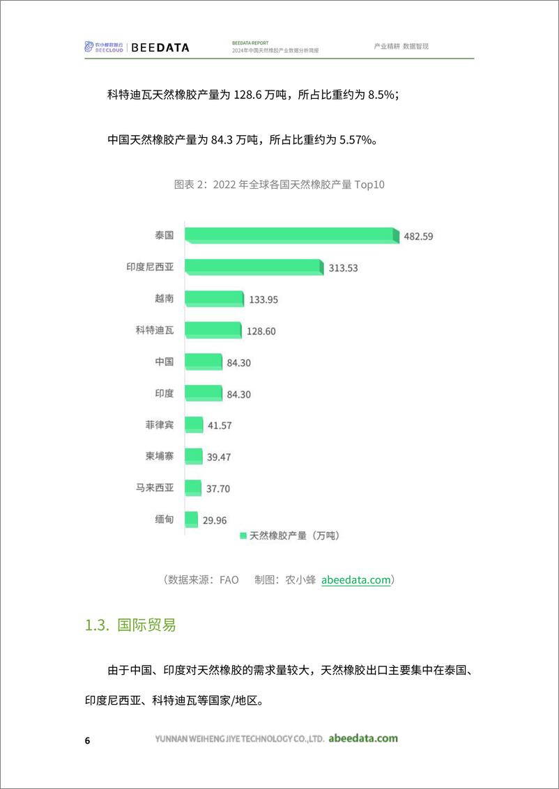 《2024年中国天然橡胶产业数据分析简报》 - 第8页预览图