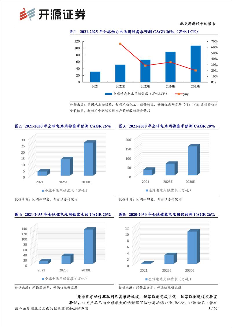 《北交所新股申购报告：康普化学，新能源电池及城市矿产稀贵金属湿法冶炼技术龙头-20221126-开源证券-29页》 - 第6页预览图