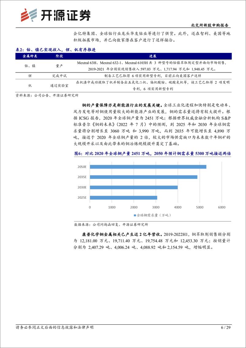 《北交所新股申购报告：康普化学，新能源电池及城市矿产稀贵金属湿法冶炼技术龙头-20221126-开源证券-29页》 - 第7页预览图